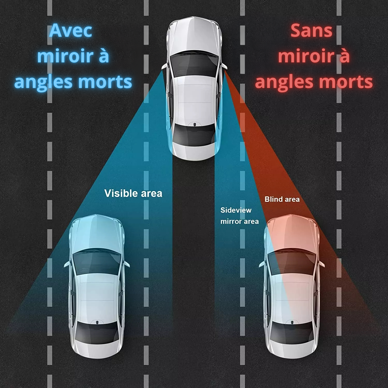 Kit de 2 miroirs à angles morts rétro-viseurs